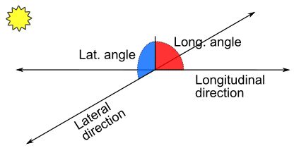 diagram: lateral/longitudinal adjustment