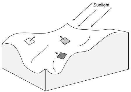 diagram: surface angle